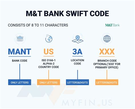 mandt bank swift code